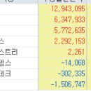현대그린푸드현대모비스