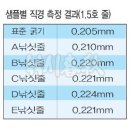 낚시줄 강도 이미지