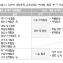 창의적 체험활동 이미지