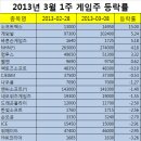 (주)소프트맥스 이미지