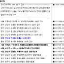 금주의 분양 [12/7-12/11] 고양 삼송지구, 탄현동 초고층주상복합 등 전국 7213가구 공급 이미지