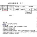 Re:불법건축물에 대한 강제이행금 이미지