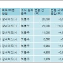 씨엔에스 주식회사 이미지