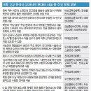금성출판사 본관 이미지