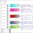 그랜드메디칼 네이버블로그