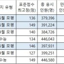 난이도에 흔들리지 않는 2024 수능 대비 국어 영역 공부법 이미지