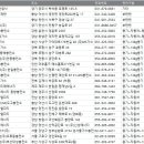 대성산업(주)부산대성충전소 이미지