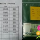 캐롬당구클럽 이미지