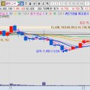 대성산업(주)강남주유소 | 수) 에이비엘바이오, 셀바스AI, 바이젠셀, 대성산업, 아이티센클로벌, 성호전자, 다날, 재영솔루텍...