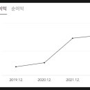 아이앤에스엔터테인먼트 이미지