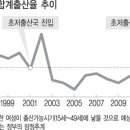 초저출산국 겨우 탈출… “향후 8년 정책대응 중요 이미지