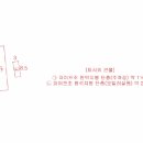 백운면 2121 이미지