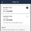 김해공항 스카이허브라운지 후기 네이버페이 우리체크카드 혜택 무료 라운지