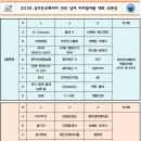 2026.상주은모래비치 전국 남여 비치발리볼 대회 조편성 및 예선 대진표, 숙지사항 공지 이미지