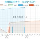 파라곤내과의원 이미지