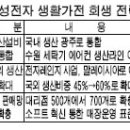 Re:Re:◆삼성전자 `그룹`을 해부한다 (9)◆삼성전자 `가전 회생전략`은 생산통합과 판매망 확충이다 이미지