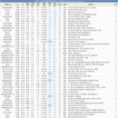 장미마을8단지.매화마을주공1단지 이미지