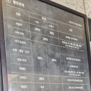 유수 | [공지] [내돈내산]도고스파 파라다이스 후기 준비물 유수풀 노천탕 먹거리 정리