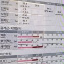 (주)쥬비스다이어트 인천점 | [검단다이어트] 쥬비스 인천점 상담 후기, 나에게 꼭 맞는 다이어트 루틴 찾기