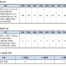 2026학년도 가톨릭대학교 정시 주요사항과 변경사항 이미지