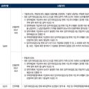 소유 오시리아 네이버블로그