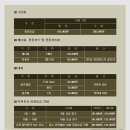 아델스코트CC 네이버블로그