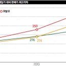 옥천농협주유소 이미지