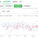 이정재이비인후과의원 네이버블로그