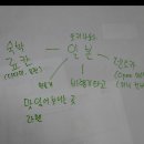 갈매고등학교 네이버블로그