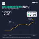 알브이인베스트먼트