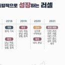 수석단과학원 이미지