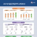 중소기업 인력난 이유있었네... 임금 대기업 절반도 안되고, 평균소득에도 못 미쳐 이미지