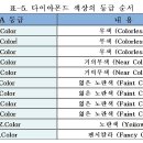 다이아몬드 이야기-2 이미지