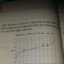 예전 솔메이트 풀다가 질문드려요 이미지