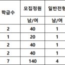 은평메디텍고등학교 티스토리
