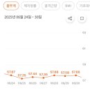 주차29 이미지
