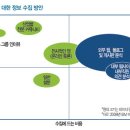 불황 이기는 ‘스마터 CRM’] (1) 마케팅 이미지