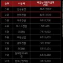 현대힐스테이트 이미지