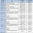 [온라인 초심자방 20.01.01] 상가 실전반, 최우선 변제금 이미지