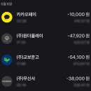 맨인더키친딜리버리수목원점 이미지