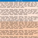 강구제일한의원 이미지