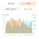 진안 용덕고개(광대정재) 성치산 성봉 12폭포 구석리 (20230827) 이미지