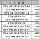 서부수약국 이미지