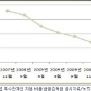 금호특수산업