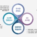 시매쓰사고력수학학원 네이버블로그