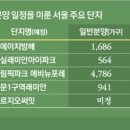 분양가상한제 개편... 재건축·재개발 단지들 갈림길 이미지