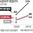 케이엠더블유 이미지
