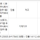 화신테크주 이미지