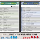 은하수에스지 | 청구성심병원장례식장에서 은하수에스지 이용후기. 가성비 쵝오.