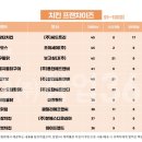 One&Two깻잎두마리치킨 로고